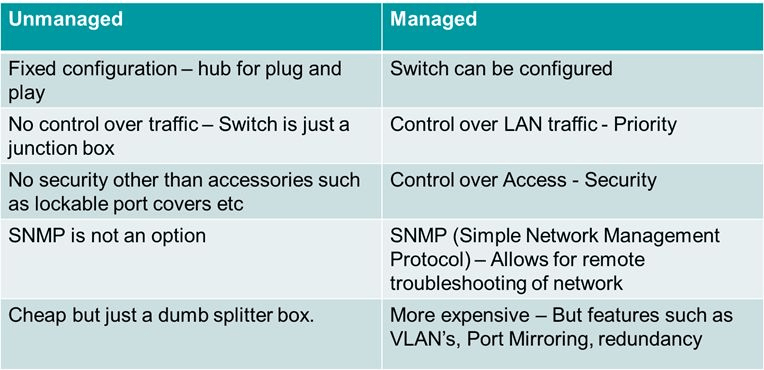 تفاوت بین سوئیچ مدیریتی و سوئیچ غیر مدیریتی چیست؟