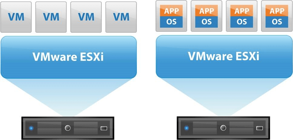 vmware esxi  چیست؟