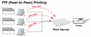 print server چیست 