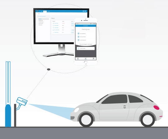 دوربین anpr