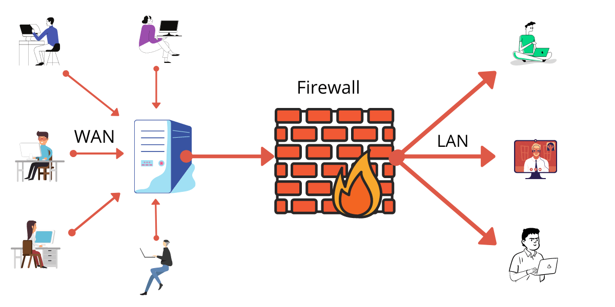 firewall