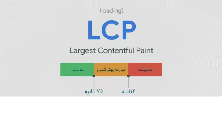 LCP 