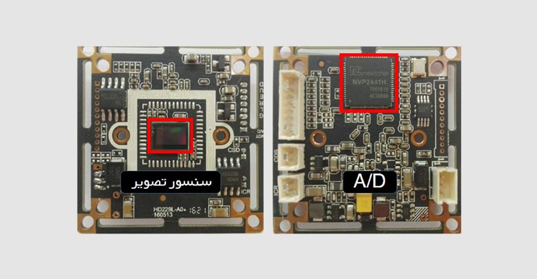 برد انواع دوربینهای مداربسته