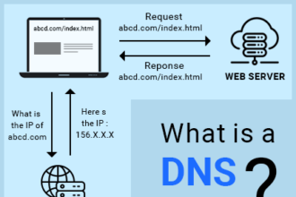 DNS سرور چیست و چه کاربردی دارد؟