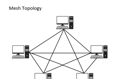 توپولوژی مش یا MESH TOPOLOGY چیست؟