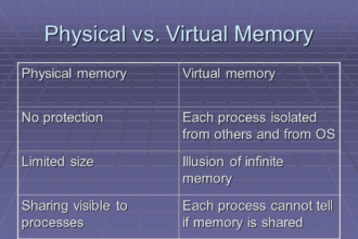 تفاوت حافظه فیزیکی و حافظه مجازی