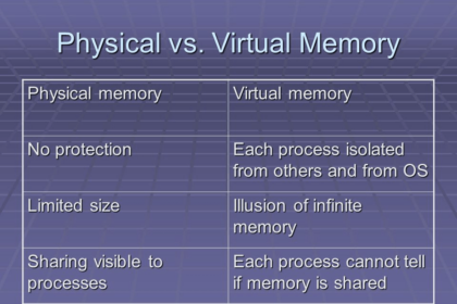 تفاوت حافظه فیزیکی و حافظه مجازی