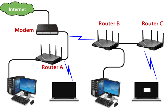 روتر چیست و چه کاربردی دارد؟