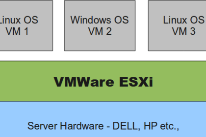 esxi چیست و چه کاربردی دارد؟