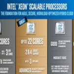 ویژگی های پردازنده های اینتل زئون Scalable