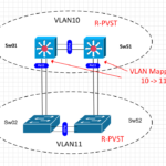 پیکربندی VLAN (Virtual Local Area Network) در HPE iLO (Integrated Lights-Out) به شما این امکان را می‌دهد که مدیریت بهتری بر روی شبکه و امنیت سرورها داشته باشید. در اینجا مراحل لازم برای پیکربندی VLAN در iLO را به صورت ساده و مختصر شرح می‌دهیم.
