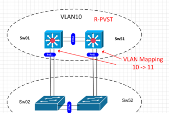 پیکربندی VLAN (Virtual Local Area Network) در HPE iLO (Integrated Lights-Out) به شما این امکان را می‌دهد که مدیریت بهتری بر روی شبکه و امنیت سرورها داشته باشید. در اینجا مراحل لازم برای پیکربندی VLAN در iLO را به صورت ساده و مختصر شرح می‌دهیم.