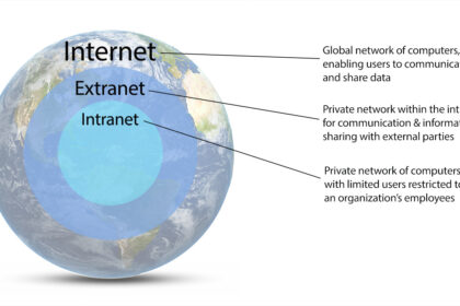 اینترانت ، اینترنت و اکسترانت