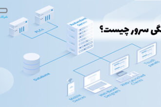 افزونگی در سرور به چه معناست؟